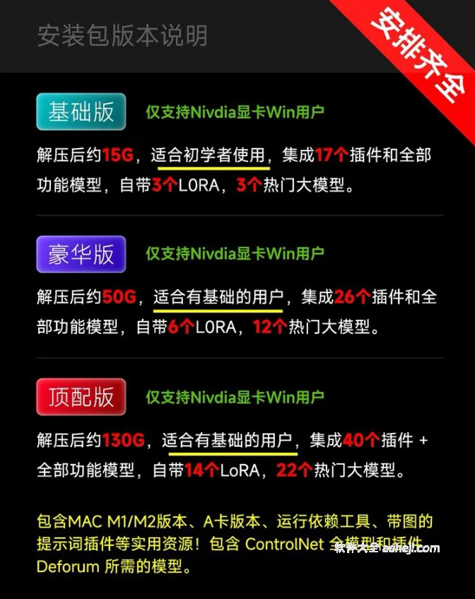 图片[3] | 零基础学AIGC！Stable Diffusion2025最全安装包+模型插件+教程 | ae插件合集