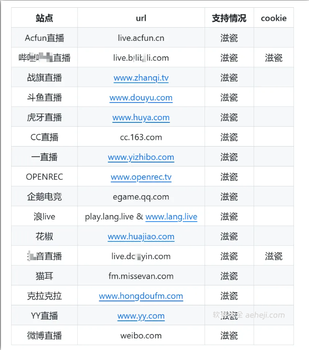 图片[7] | 多平台直播录制的工具bililive，支持1080P高清画质 | ae插件合集