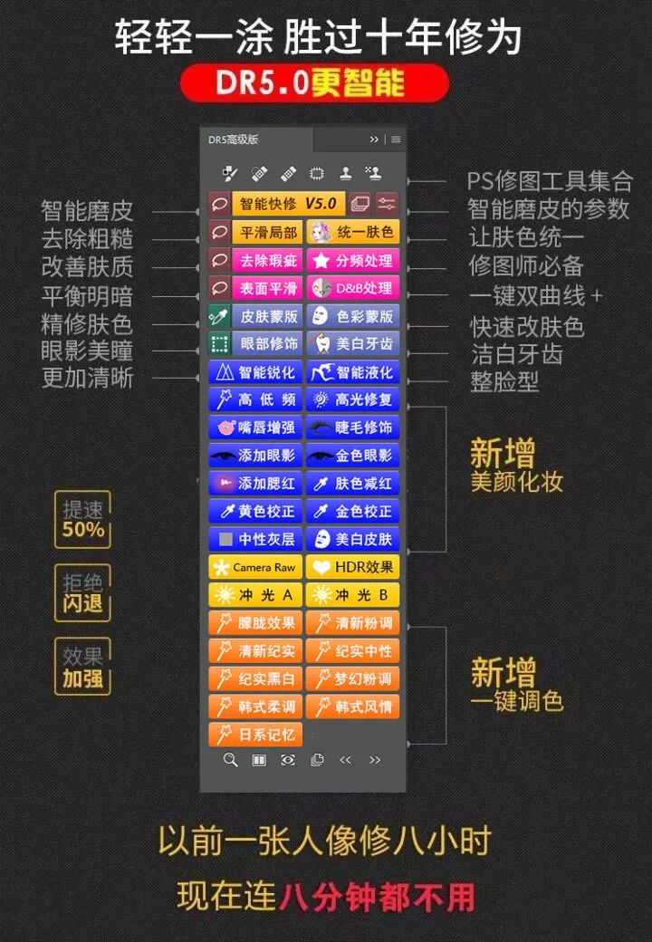 人像修图必备 DR5.0 白金版至臻版加强版哪个更好用 | ae插件合集